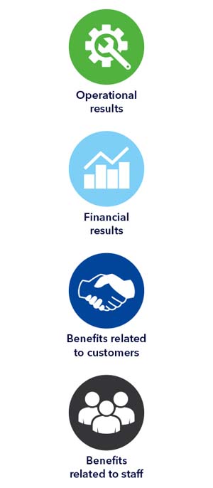 Benefits of certification