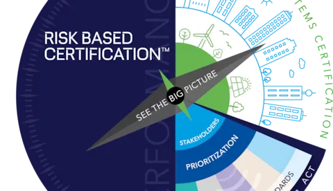 Next Generation Risk Based Certification